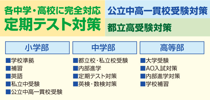 夏の努力が大きな成果となってあらわれました。